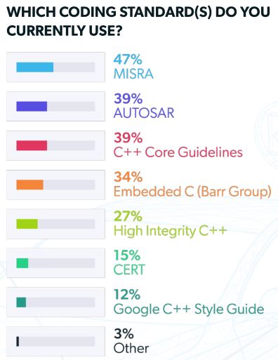 數(shù)百位專家?guī)湍馕銎囓浖_發(fā)行業(yè)發(fā)展現(xiàn)狀