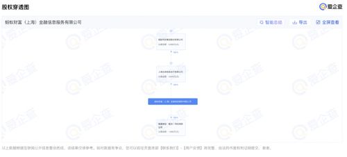 螞蟻財(cái)富公司增資至3000萬