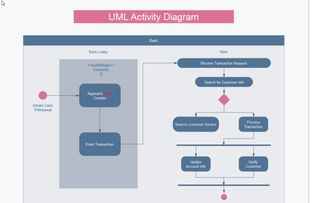 軟件開發(fā)流程過程中有很多圖分別都什么時(shí)候話