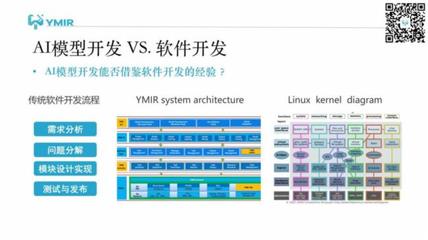 開源AI模型生產(chǎn)平臺(tái)YMIR加速視覺模型開發(fā)與迭代 | 云天勵(lì)飛未來工廠技術(shù)總監(jiān)胡文澤主講回顧