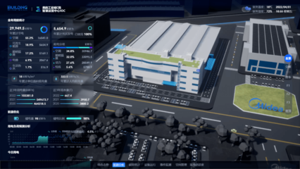 工業(yè)園區(qū)數(shù)據(jù)可視化、智能園區(qū)三維顯示、園區(qū)VR電子沙盤-北京四度科技