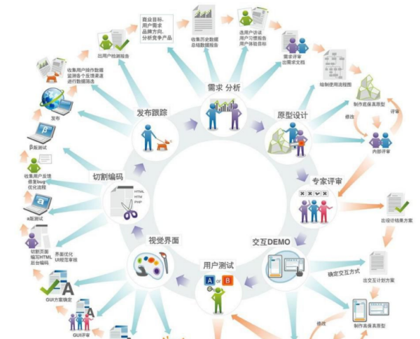 計算機軟件開發概述